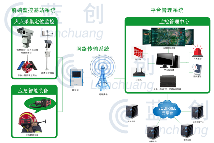 Giải pháp nâng cao khả năng phản ứng khẩn cấp của phòng ngừa cháy rừng và phòng ngừa thảm họa